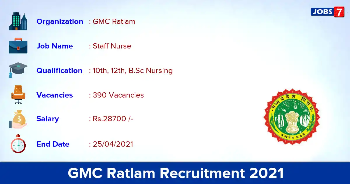 GMC Ratlam Recruitment 2021 - Apply Online for 390 Staff Nurse vacancies