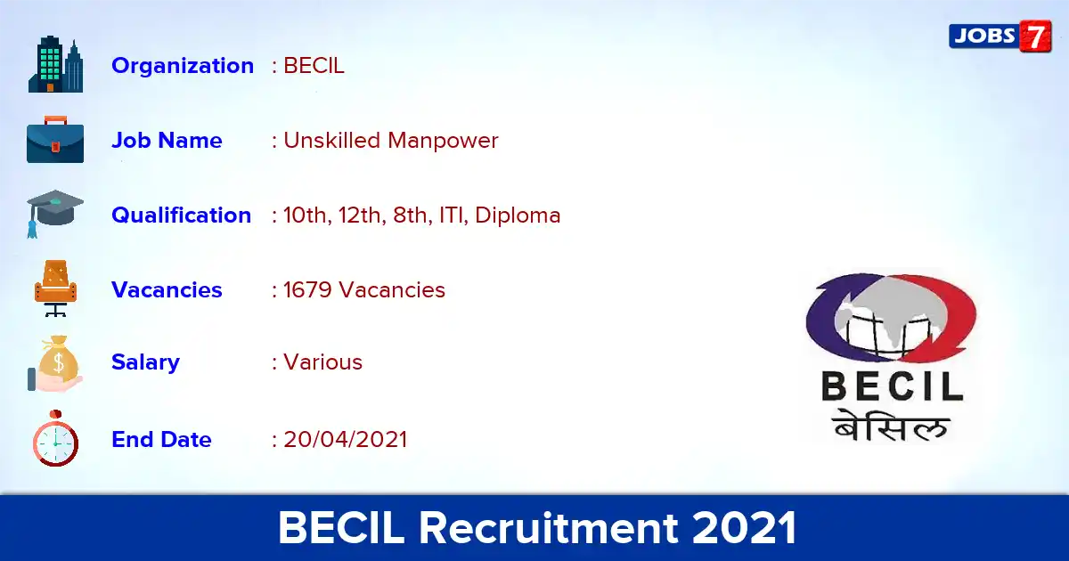 BECIL Recruitment 2021 - Apply Online for 1679 Unskilled Manpower vacancies