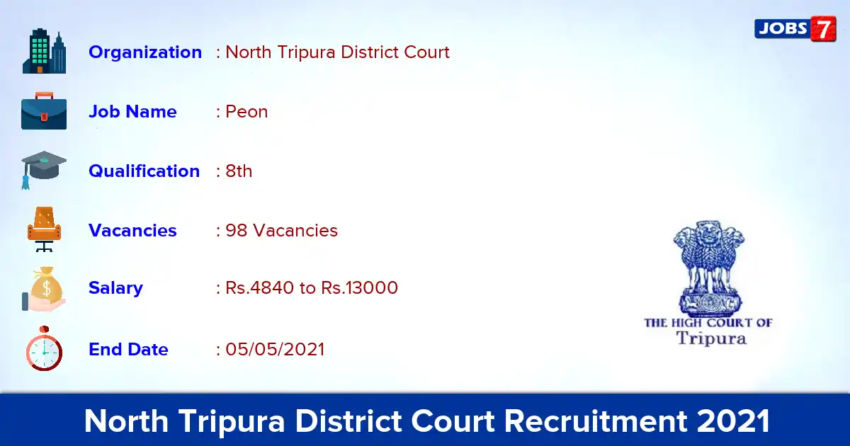 North Tripura District Court Recruitment 2021 - Apply Offline for 98 Peon vacancies