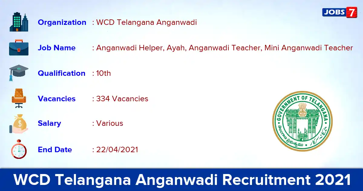 WCD Telangana Anganwadi Recruitment 2021 - Apply Online for 334 Anganwadi Teacher vacancies