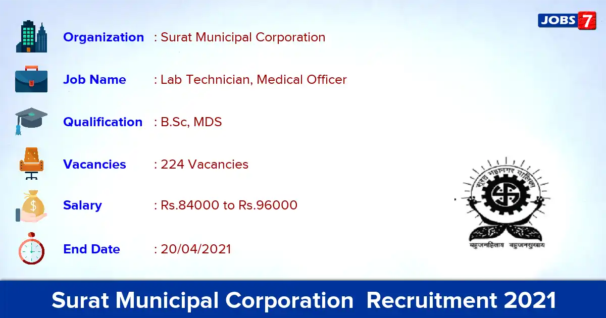 Surat Municipal Corporation  Recruitment 2021 - Apply Online for 244 Medical Officer vacancies
