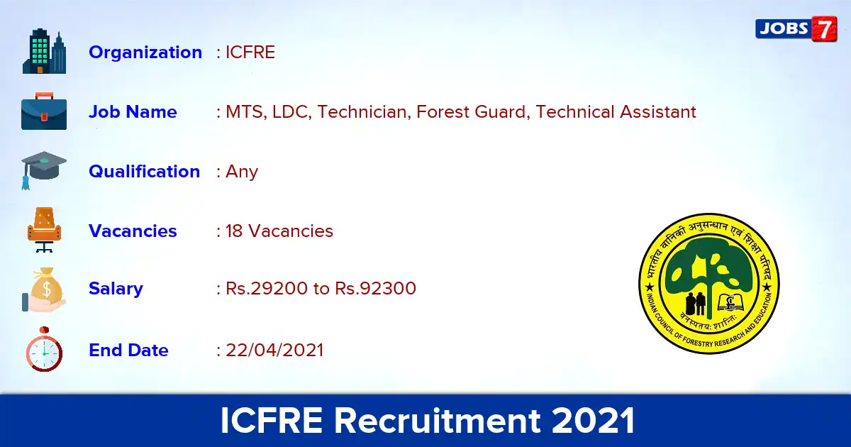 ICFRE Recruitment 2021 - Apply Online for 18 MTS, Forest Guard Vacancies