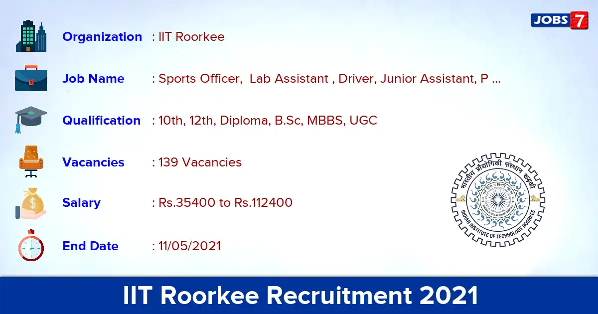 IIT Roorkee Recruitment 2021 - Apply Online for 139 Sports Officer, Coach vacancies