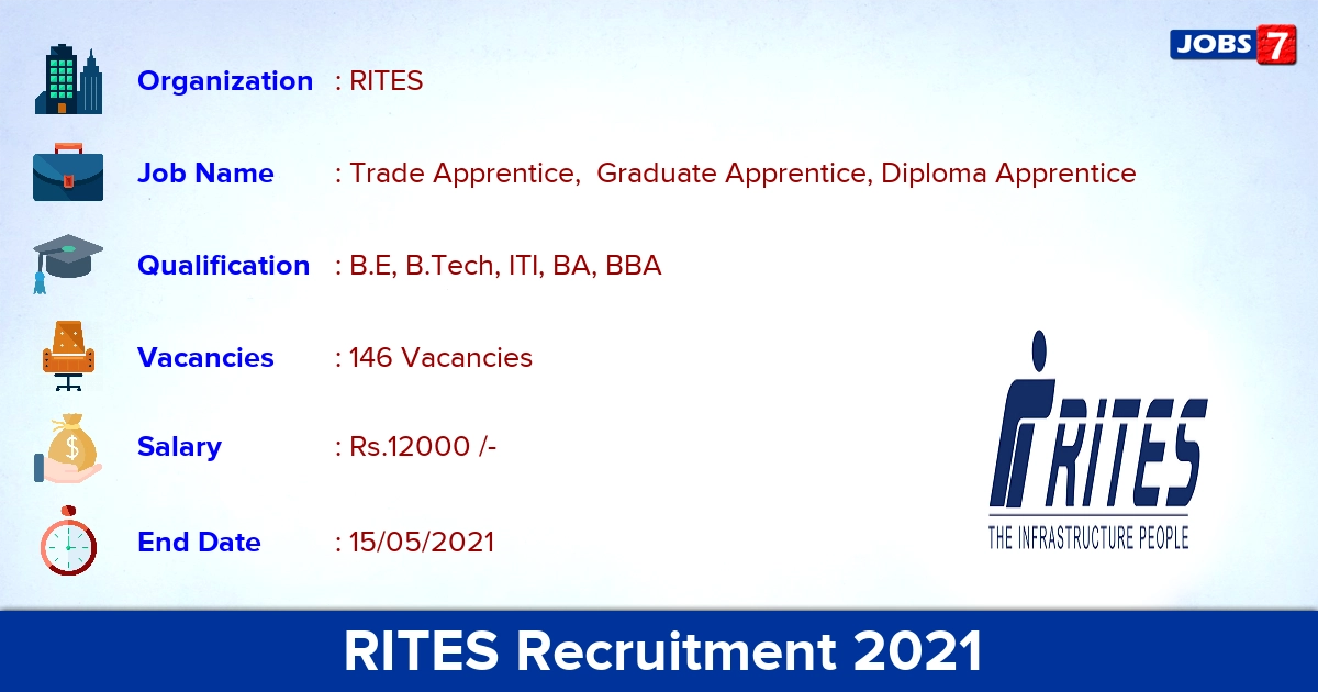 RITES Recruitment 2021 - Apply Online for 146 Trade Apprentice Vacancies