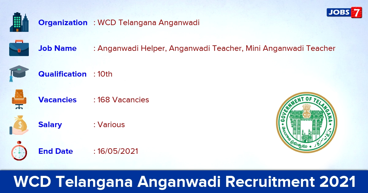 WCD Telangana Anganwadi Recruitment 2021 - Apply Online for 168  Anganwadi Teacher vacancies