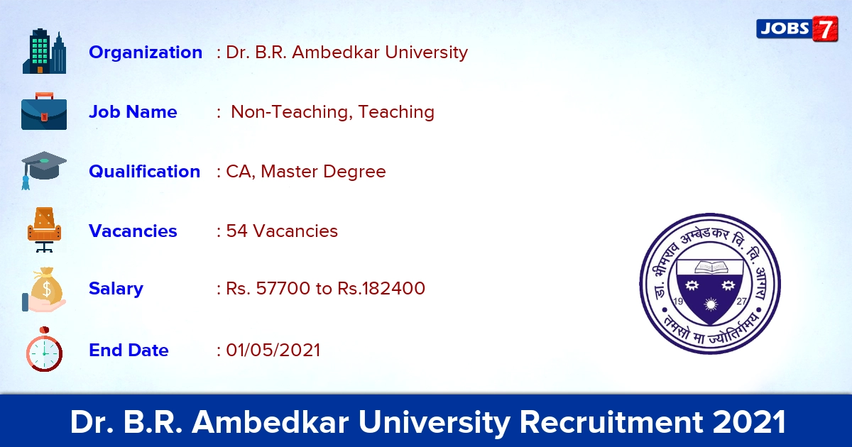 Dr. B.R. Ambedkar University Recruitment 2021 - Apply Online for 54  Non-Teaching, Teaching Vacancies