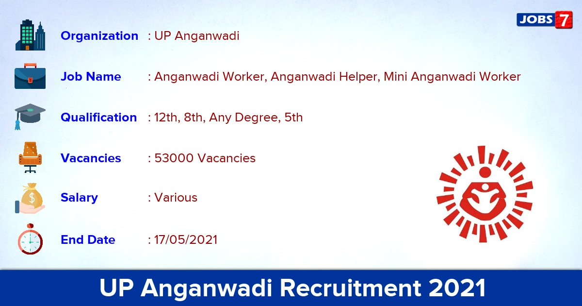UP Anganwadi Recruitment 2021 - Apply Online for 53000 Anganwadi Worker, Anganwadi Helper Vacancies