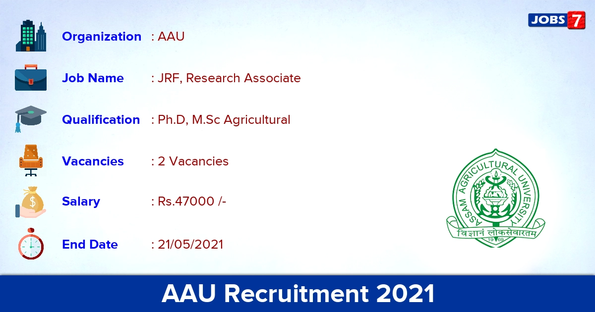 AAU Recruitment 2021 - Apply Offline for JRF, Research Associate Jobs