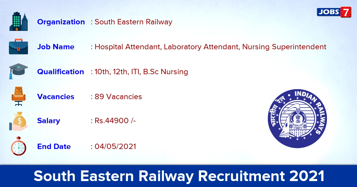 South Eastern Railway Recruitment 2021 - Apply Online for 89 Nursing Superintendent Vacancies