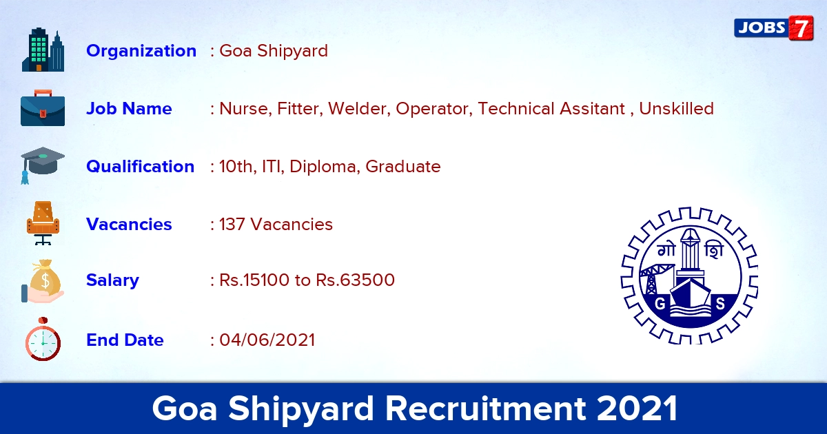 Goa Shipyard Recruitment 2021 - Apply Online for 137 Nurse, Fitter Vacancies Goa Shipyard Recruitment 2021 - Apply Online for 137 Nurse, Fitter Vacancies