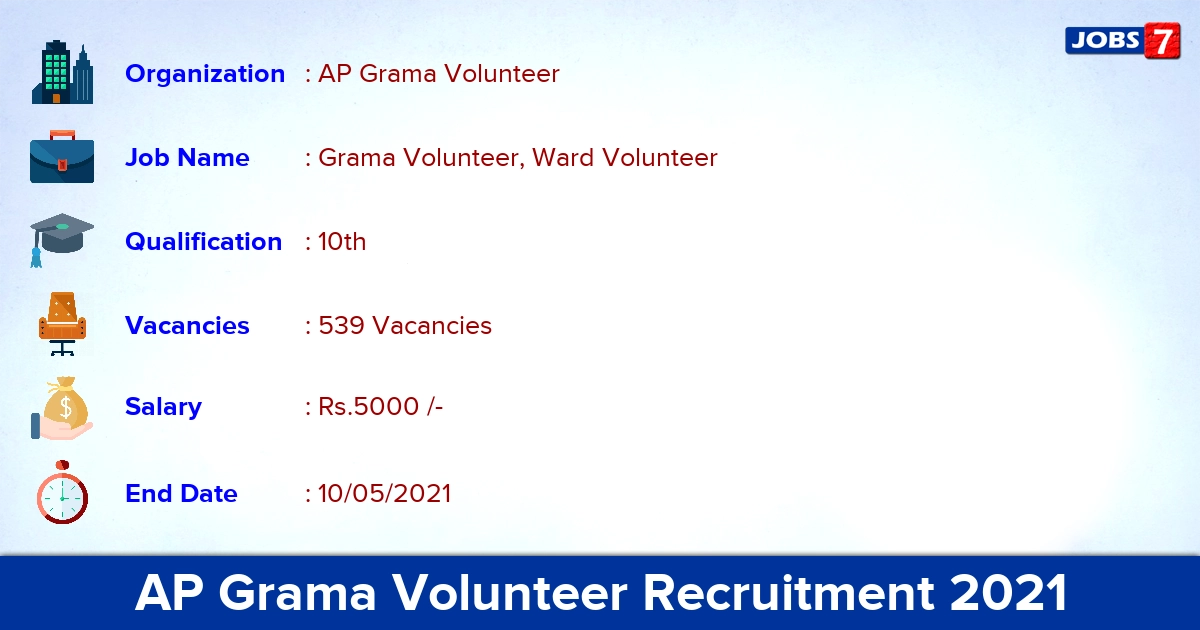 AP Grama Volunteer Recruitment 2021 - Apply Online for 539 Ward Volunteer Vacancies