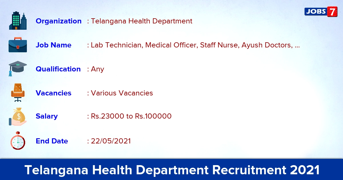 Telangana Health Department Recruitment 2021 - Apply Online for Lab Technician, Medical Officer vacancies