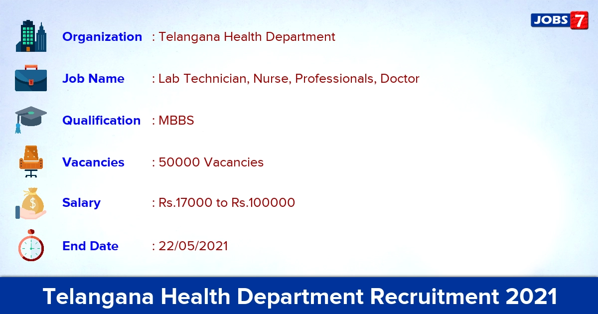 Telangana Health Department Recruitment 2021 - Apply Online for 50000 Lab Technician, Nurse, Doctor vacancies
