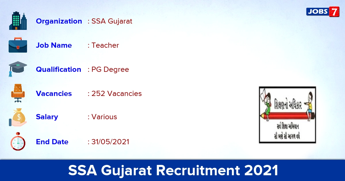 SSA Gujarat Recruitment 2021 - Apply Online for 252 Teacher vacancies