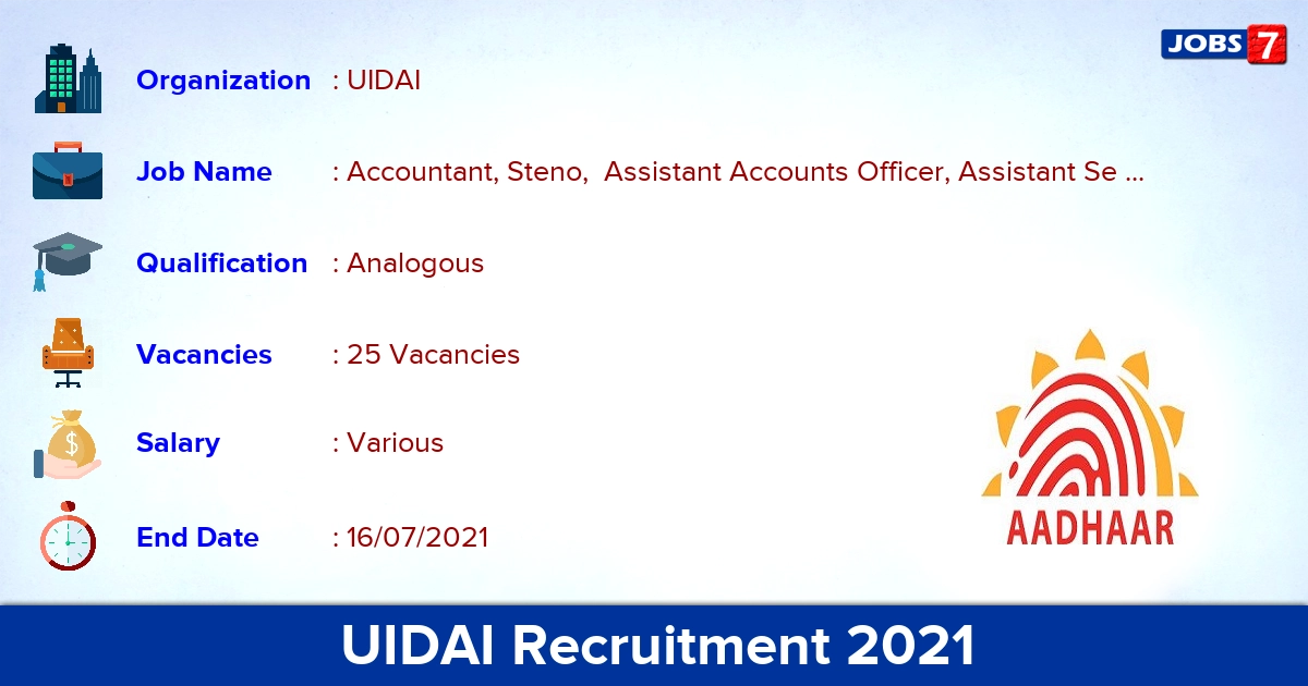 UIDAI Recruitment 2021 - Apply Offline for 25 Accountant, Accounts Officer vacancies
