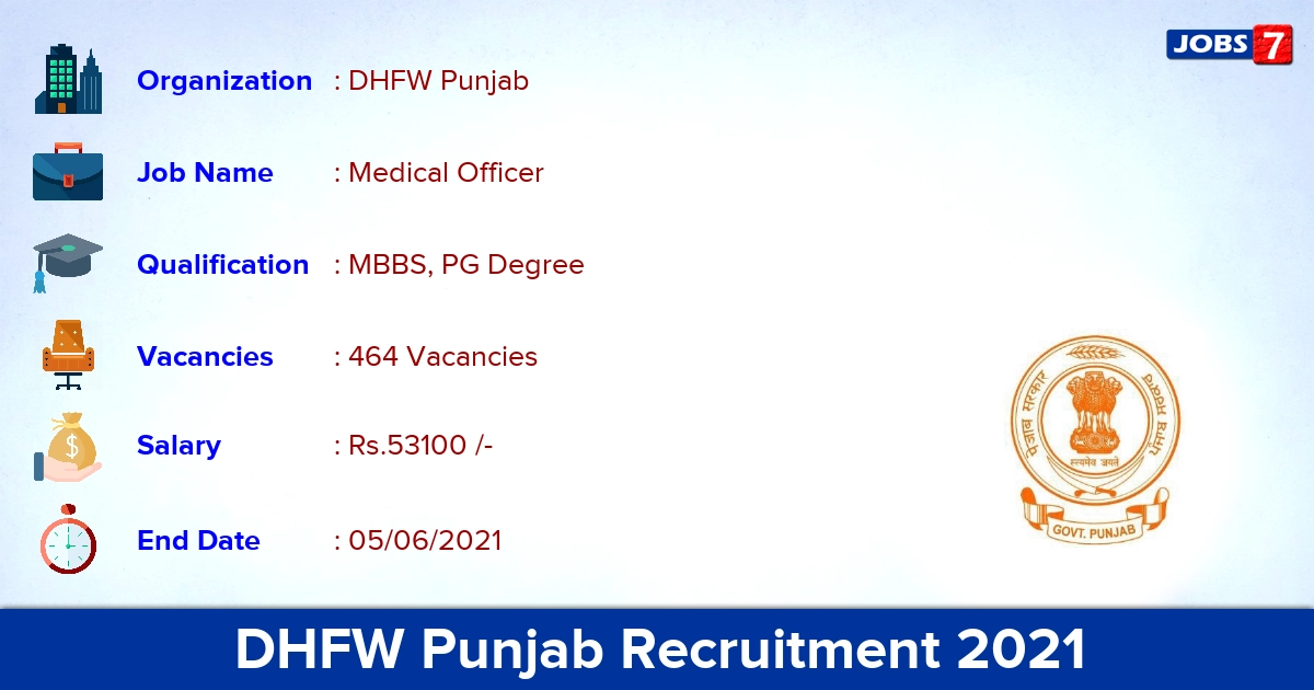 DHFW Punjab Recruitment 2021 - Apply Offline for 464 Medical Officer Vacancies