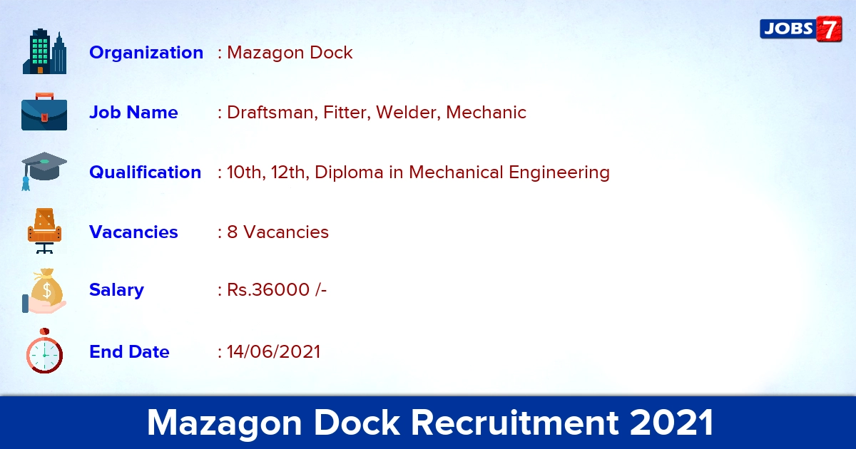 Mazagon Dock Recruitment 2021 - Apply Online for Draftsman, Fitter Jobs