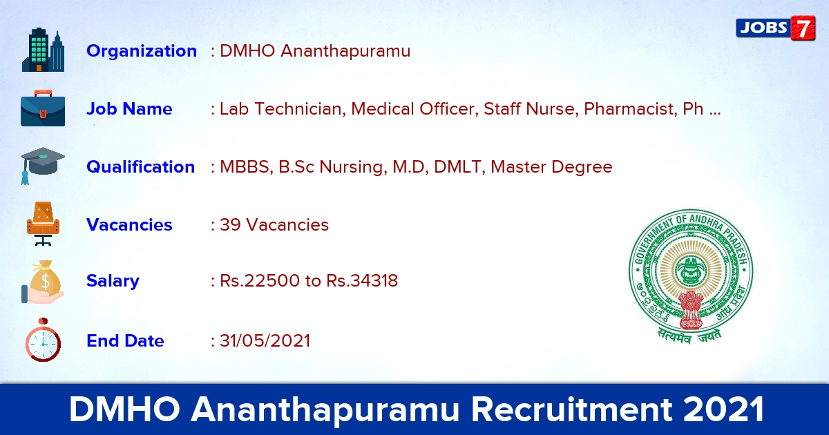 DMHO Ananthapuramu Recruitment 2021 - Apply Offline for 39 Lab Technician, Dental Technician Vacancies