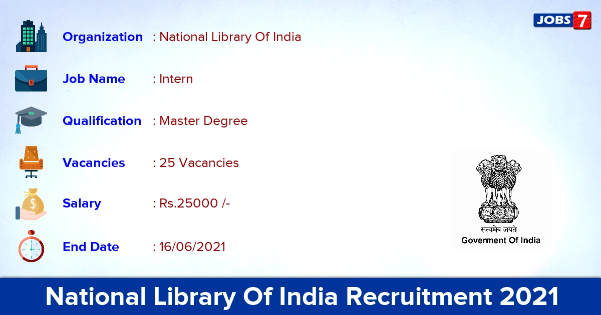 National Library Of India Recruitment 2021 - Apply Online for 25 Intern Vacancies
