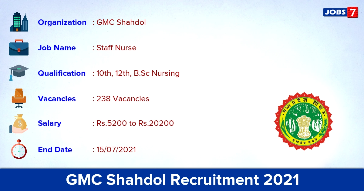 GMC Shahdol Recruitment 2021 - Apply Online for 238 Staff Nurse Vacancies