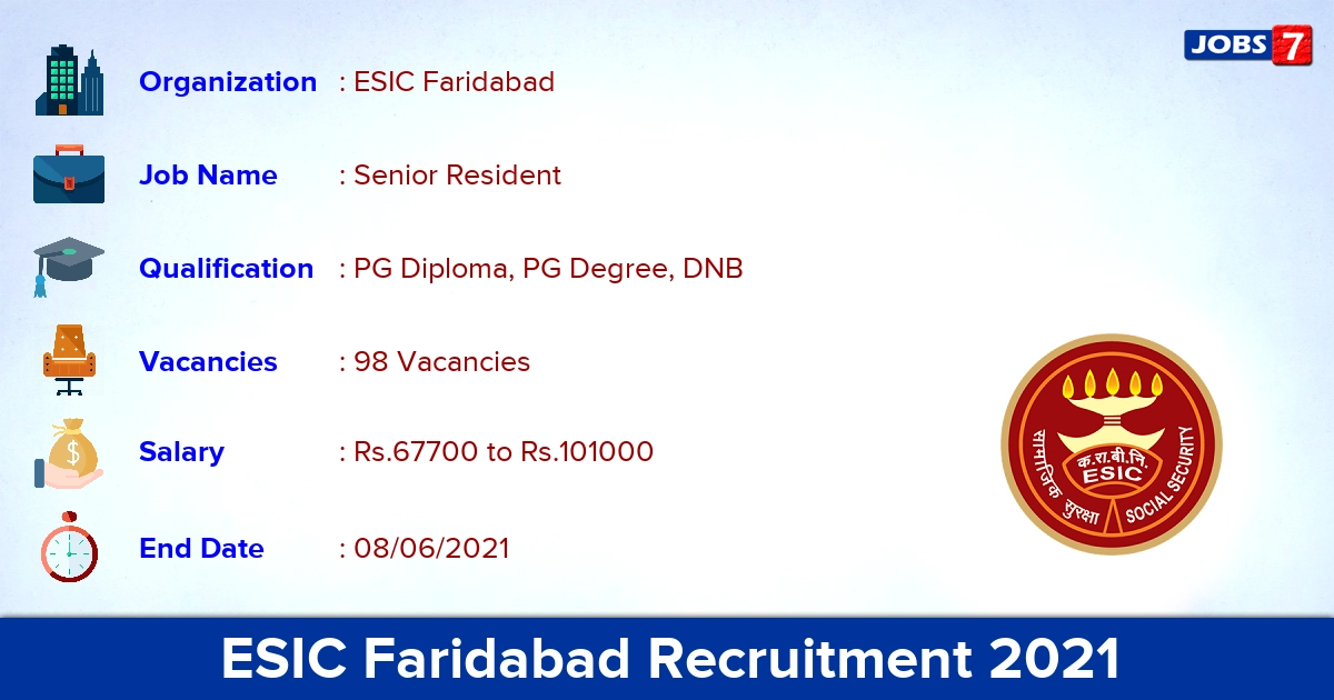 ESIC Faridabad Recruitment 2021 - Apply Offline for 98 Senior Resident Vacancies