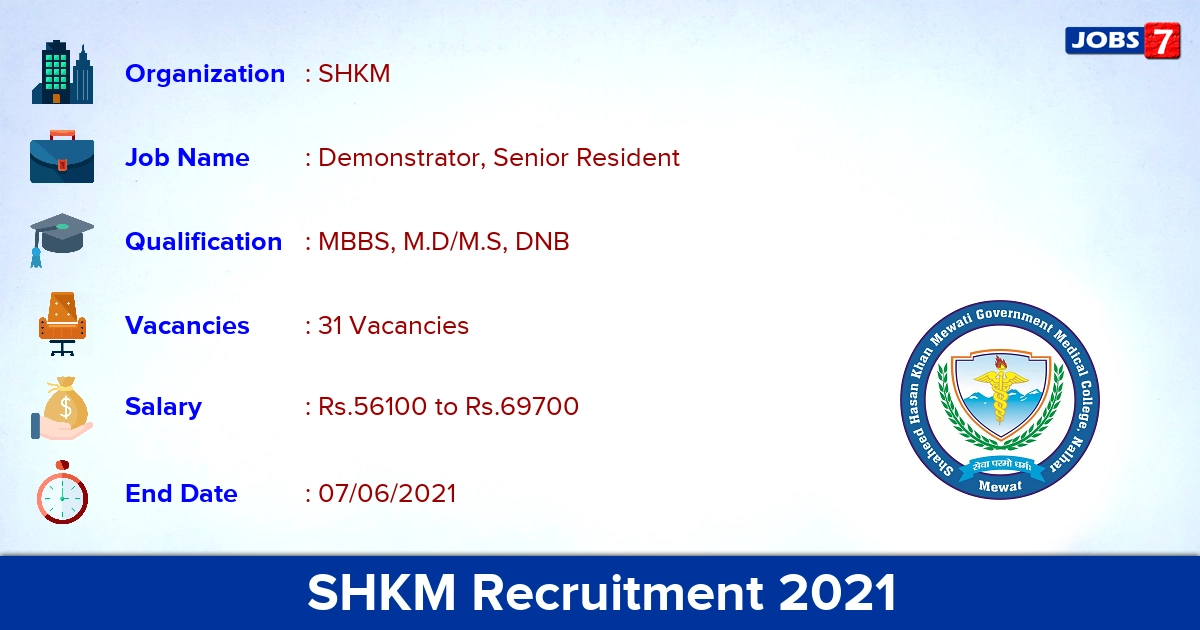 SHKM Recruitment 2021 - Apply Offline for 31 Demonstrator, Senior Resident Vacancies