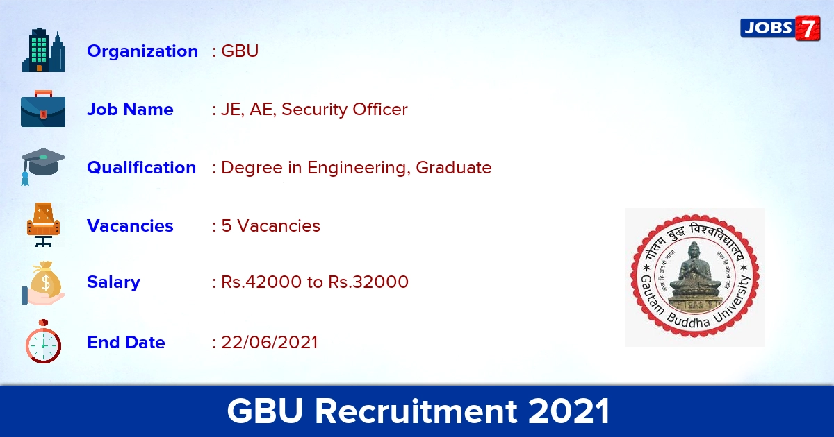 GBU Recruitment 2021 - Apply Offline for Security Officer Jobs