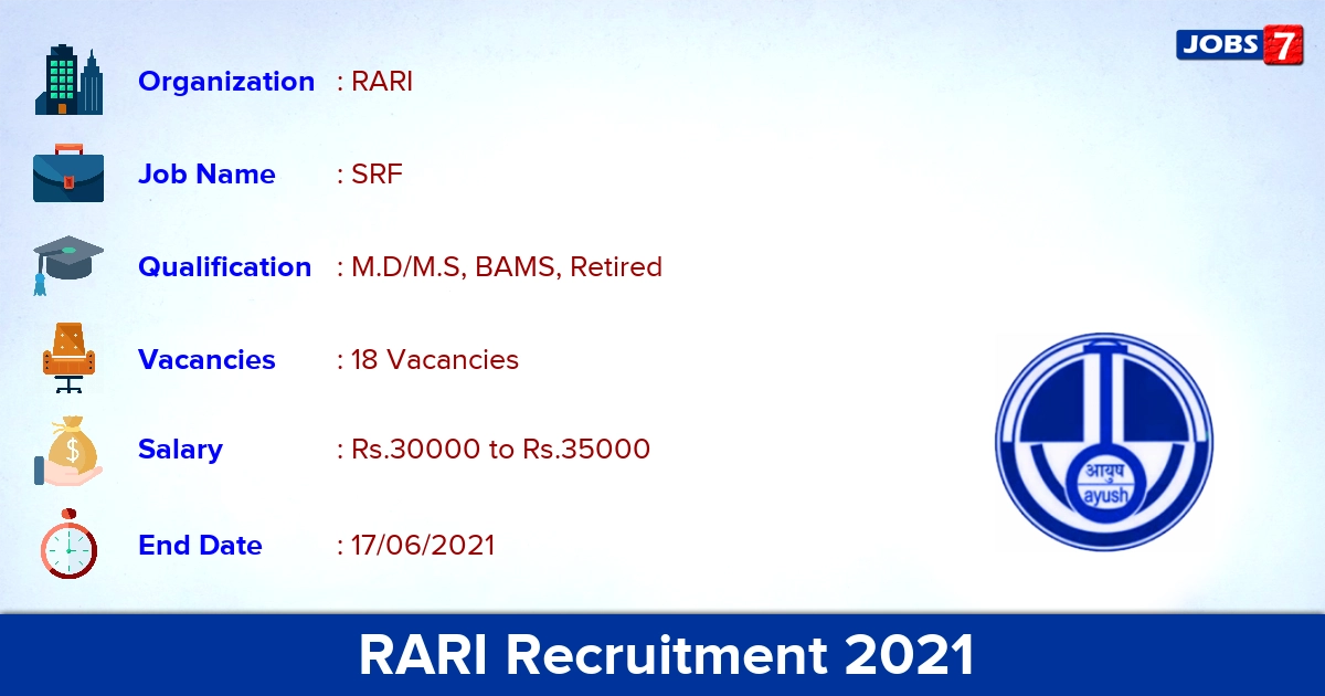RARI Recruitment 2021 - Apply Offline for 18 SRF Vacancies