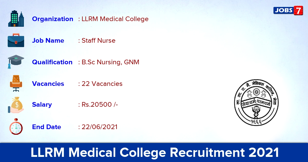 LLRM Medical College Recruitment 2021 - Apply Offline for 22 Staff Nurse Vacancies