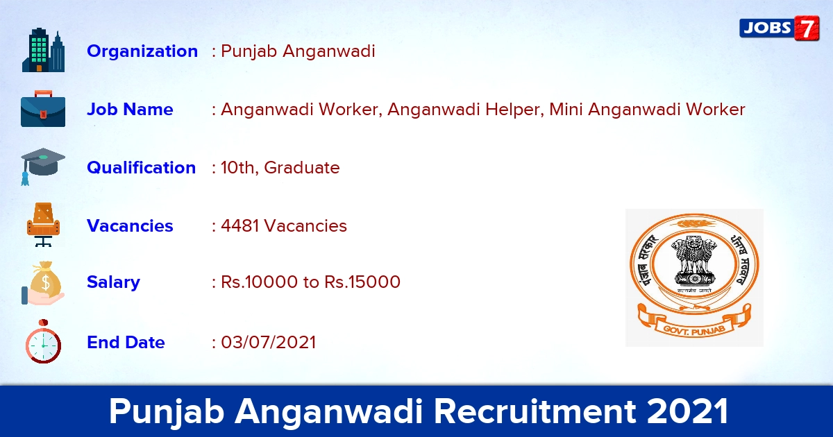 Punjab Anganwadi Recruitment 2021 - Apply Offline for 4481 Anganwadi Worker Vacancies