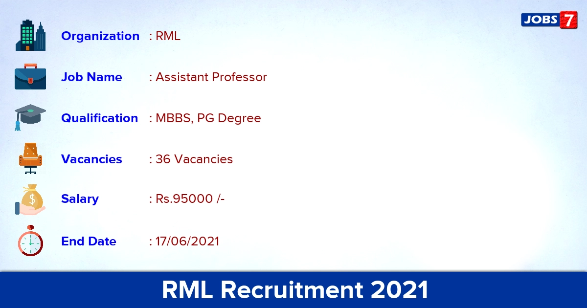RML Recruitment 2021 - Apply Offline for 36 Assistant Professor Vacancies