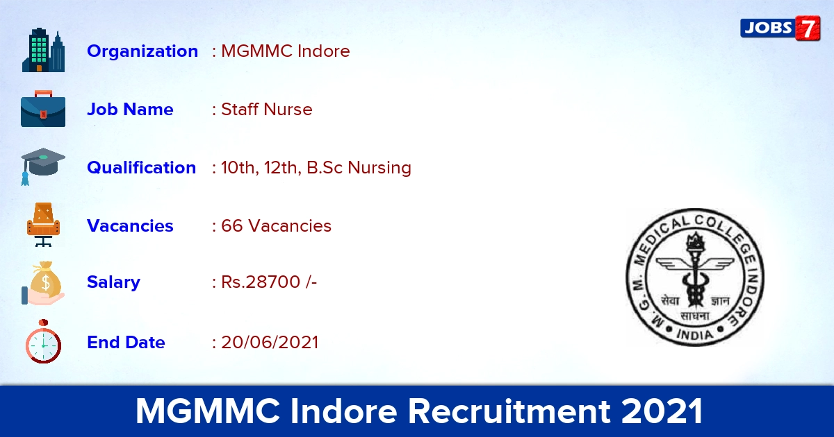 MGMMC Indore Recruitment 2021 - Apply Online for 66 Staff Nurse Vacancies
