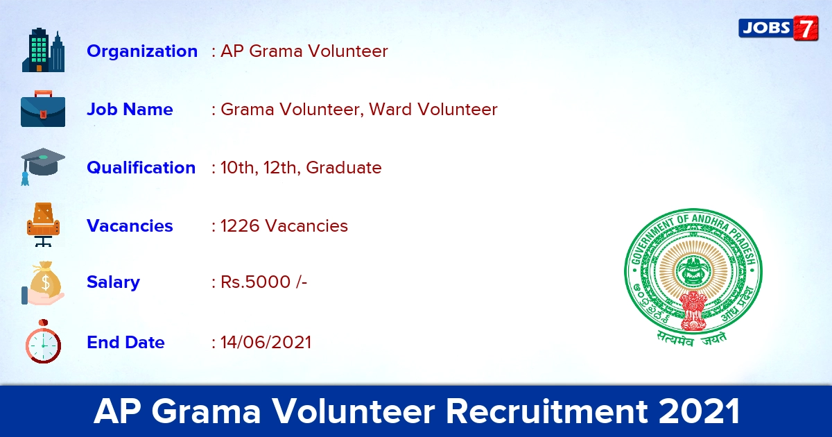 AP Grama Volunteer Recruitment 2021 - Apply Online for 1226 Ward Volunteer Vacancies