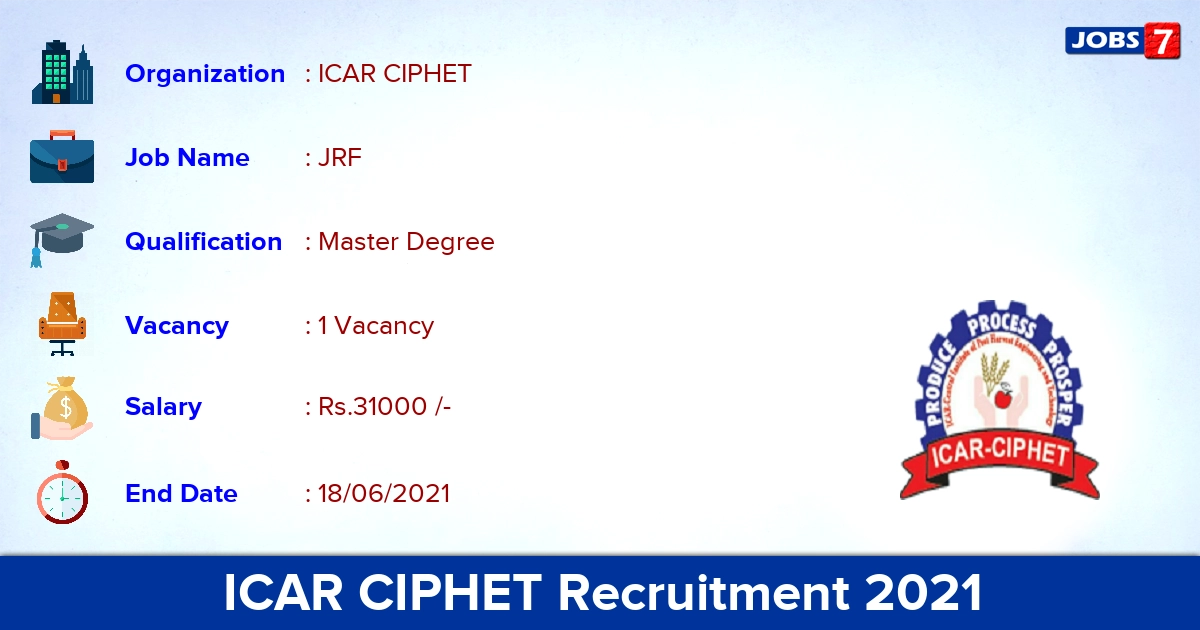 ICAR CIPHET Recruitment 2021 - Apply Online for JRF Jobs