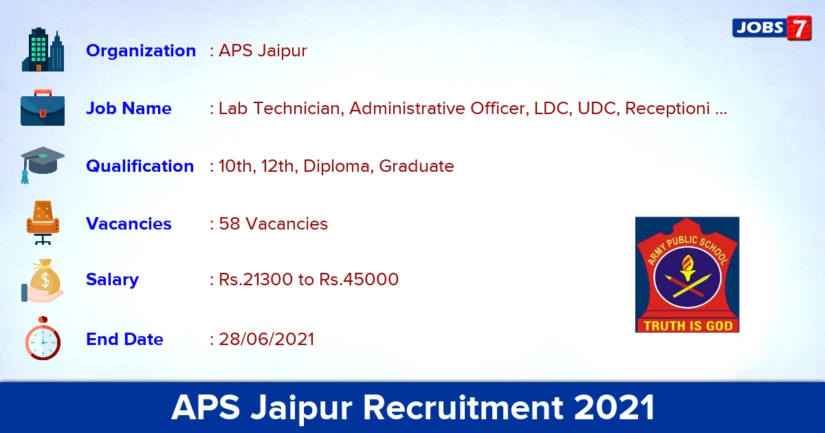 APS Jaipur Recruitment 2021 - Apply Offline for 58 Lab Technician, LDC, UDC Vacancies