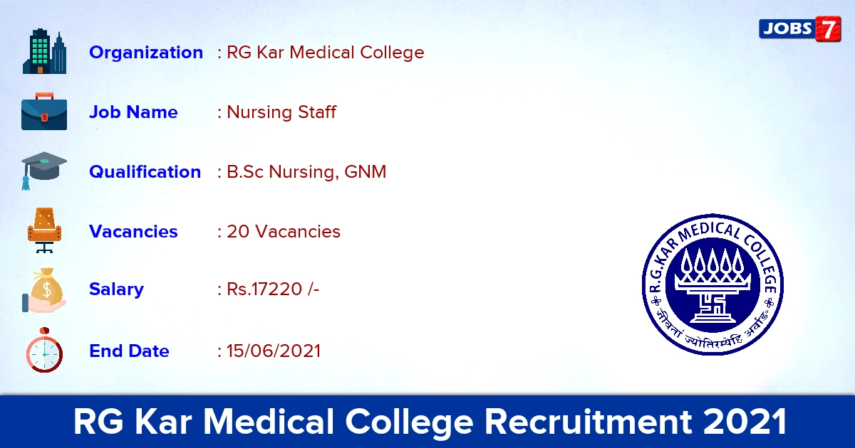 RG Kar Medical College Recruitment 2021 - Apply Offline for 20 Nursing Staff Vacancies