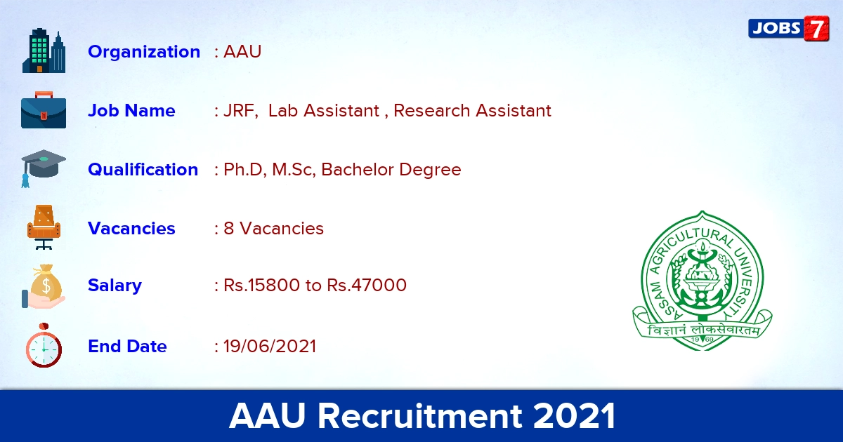 AAU Recruitment 2021 - Apply Offline for JRF, Lab Assistant Jobs
