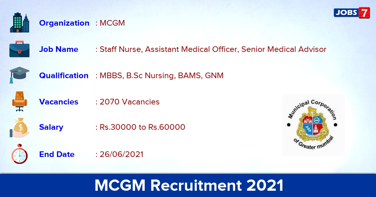 MCGM Recruitment 2021 - Apply Online for 2070 Senior Medical Advisor Vacancies