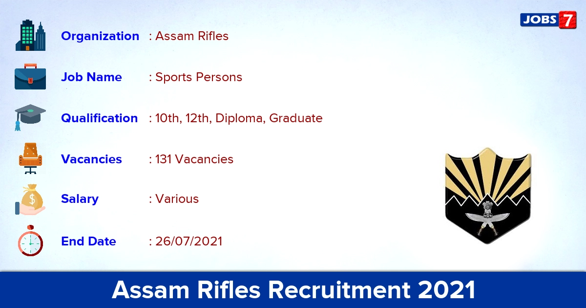 Assam Rifles Recruitment 2021 - Apply Online for 131 Riflewomen General Duty Vacancies