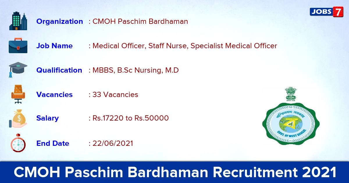 CMOH Paschim Bardhaman Recruitment 2021 - Apply Offline for 33 Medical Officer Vacancies