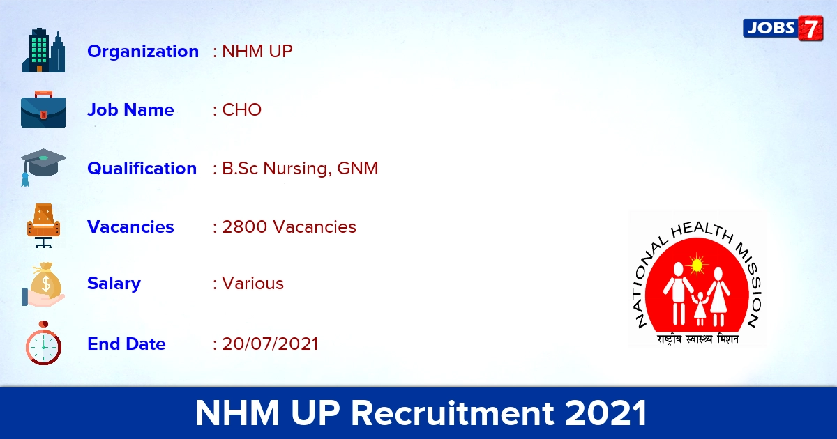 NHM UP Recruitment 2021 - Apply Online for 2800 CHO Vacancies