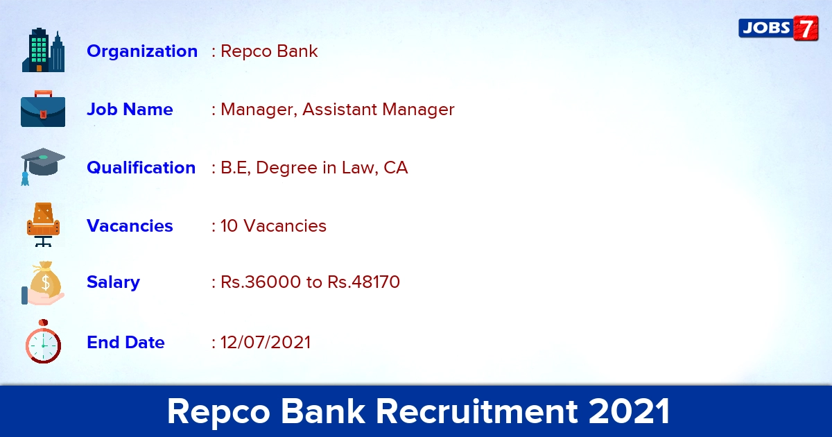 Repco Bank Recruitment 2021 - Apply Offline for 10 Manager, Assistant Manager Vacancies