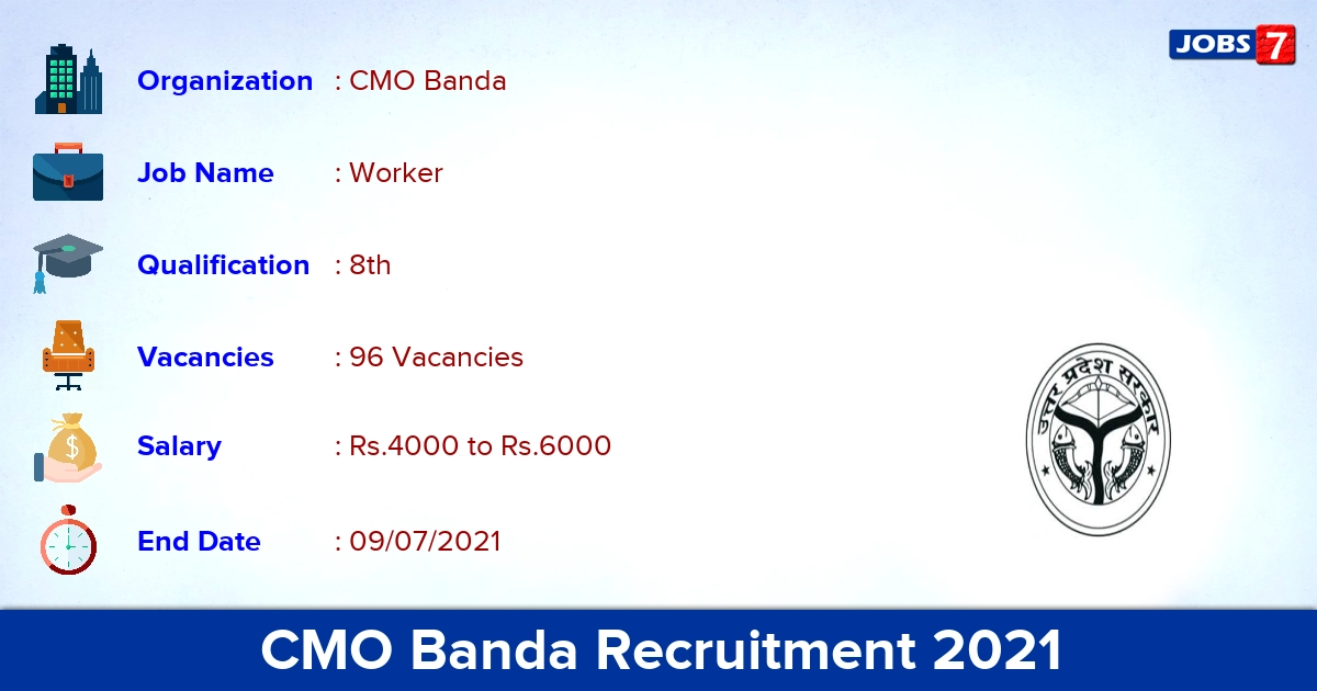 CMO Banda Recruitment 2021 - Apply Offline for 96 ASHA Worker Vacancies