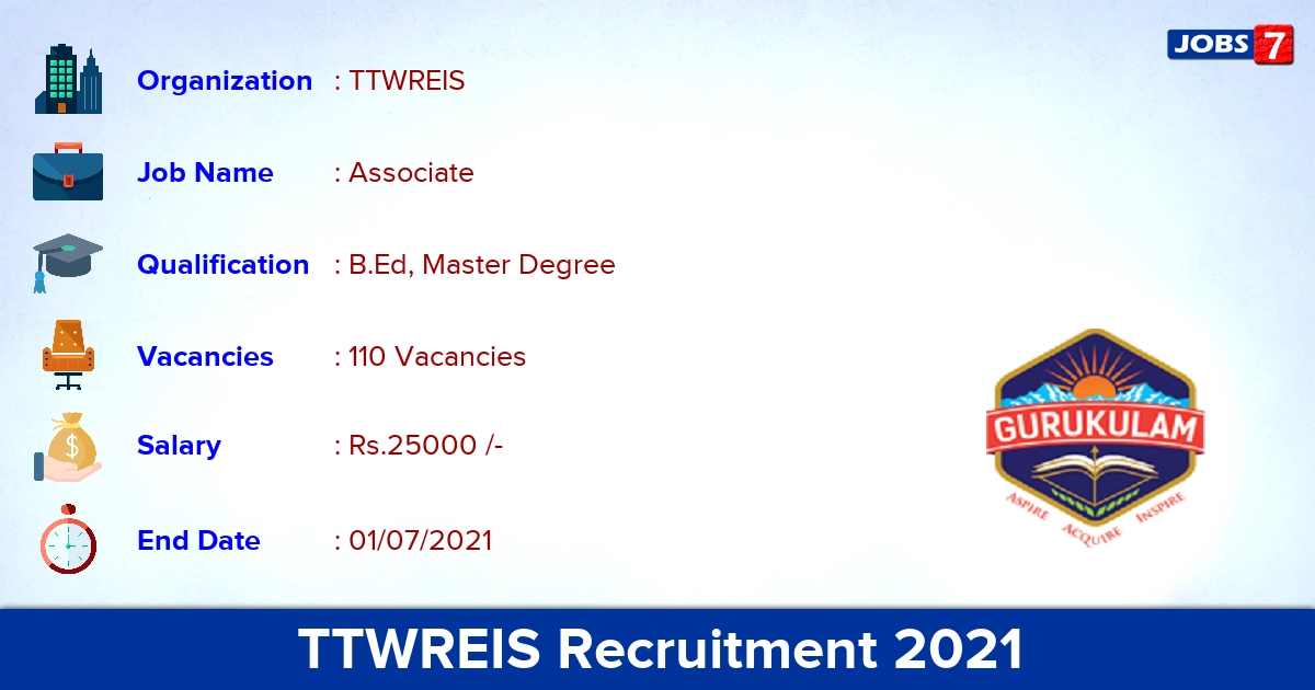TTWREIS Recruitment 2021 - Apply Online for 110 Associate Vacancies
