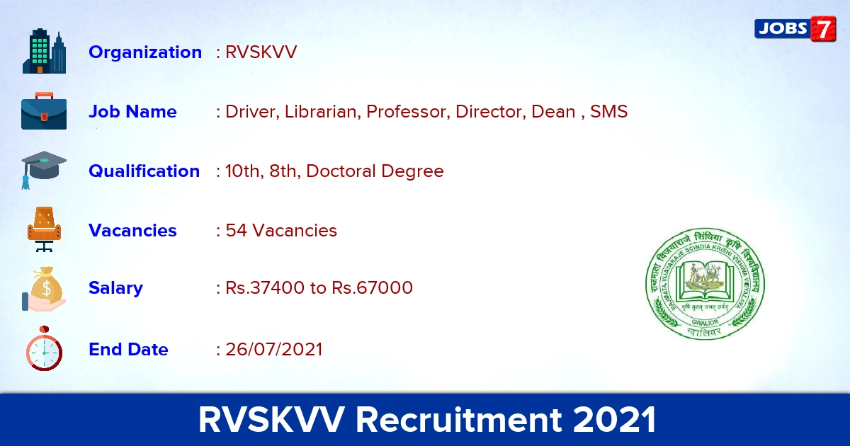 RVSKVV Recruitment 2021 - Apply Offline for 54 Librarian, Director Vacancies