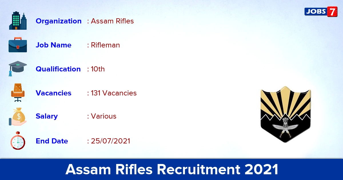Assam Rifles Recruitment 2021 - Apply Online for 131 Rifleman  vacancies