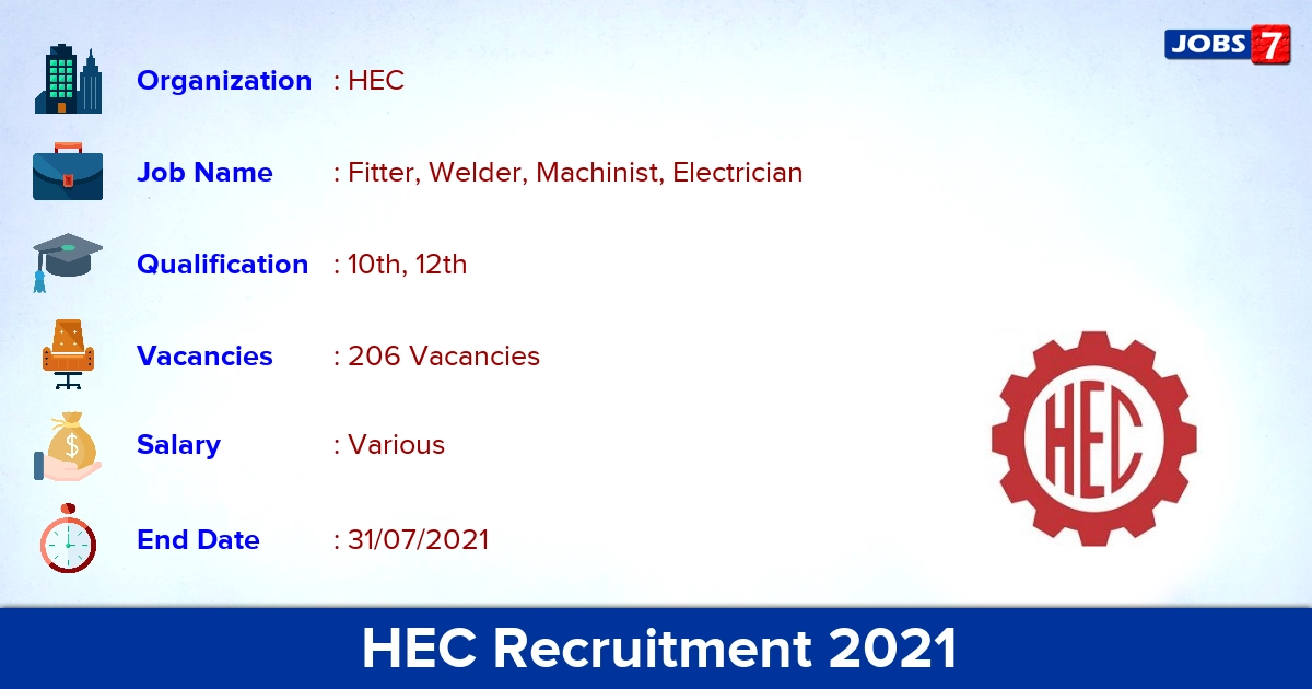 HEC Recruitment 2021 - Apply Offline for 206 Fitter, Electrician Vacancies