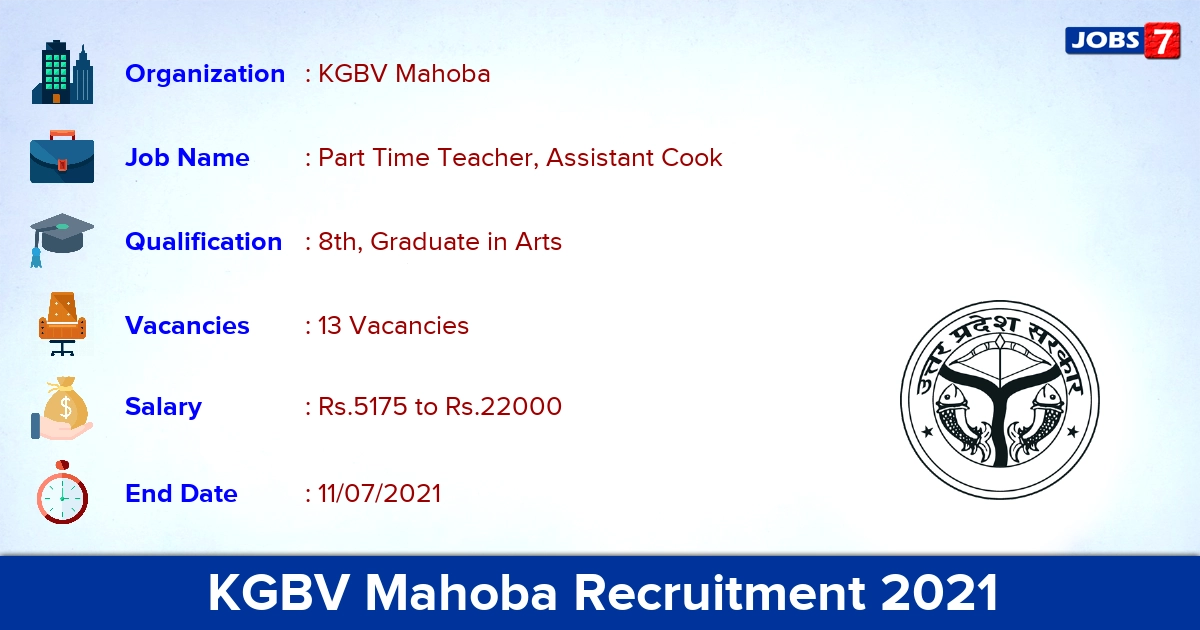 KGBV Mahoba Recruitment 2021 - Apply Offline for 13 Part Time Teacher Vacancies