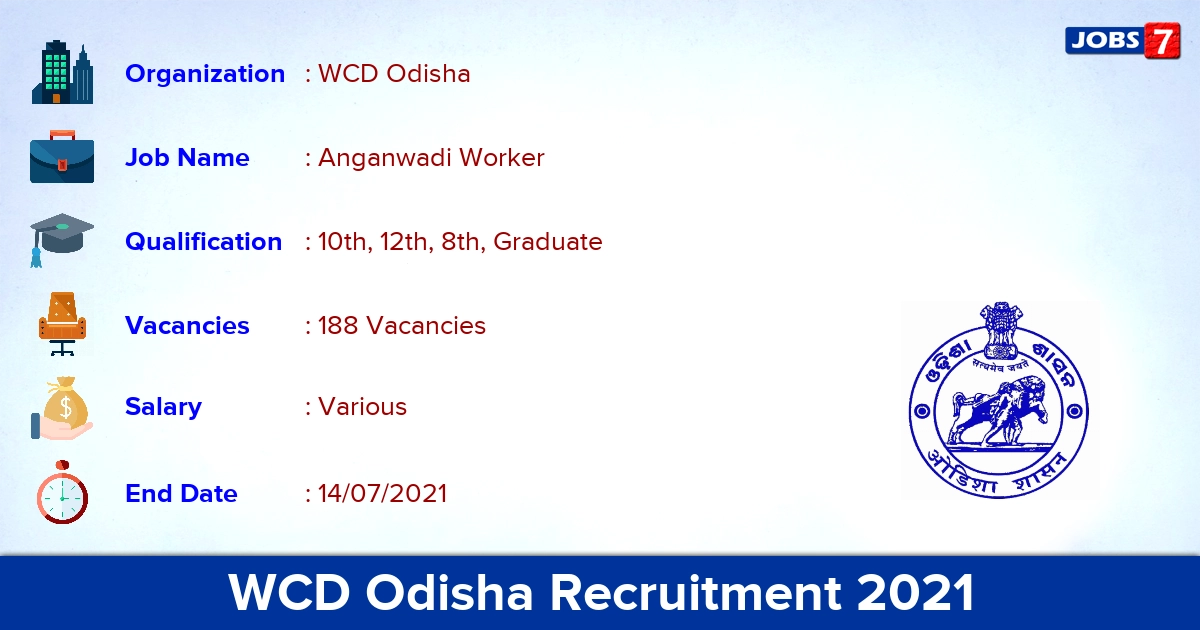 WCD Odisha Recruitment 2021 - Apply Online for 188 Anganwadi Worker Vacancies