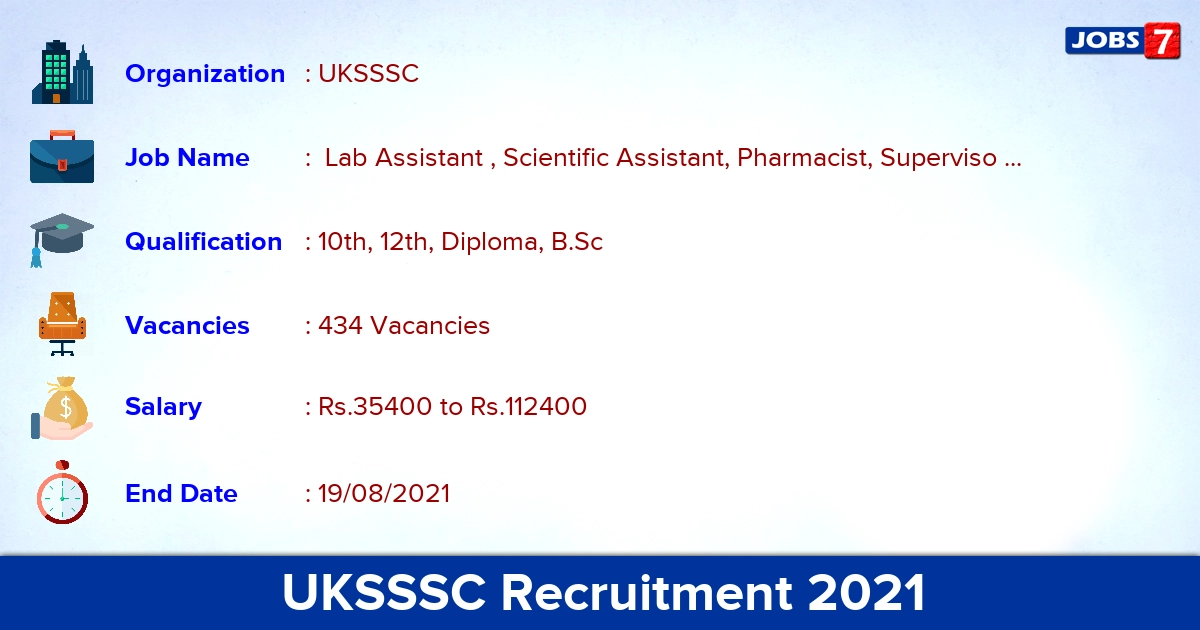UKSSSC Recruitment 2021 - Apply Online for 434 Pharmacist, Chemist Vacancies